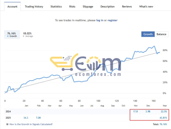 Wall Street Killer EA Live Signal