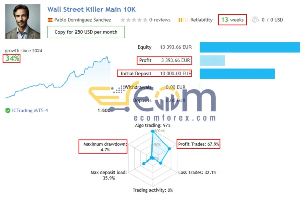 Wall Street Killer EA MT5 Live Signal