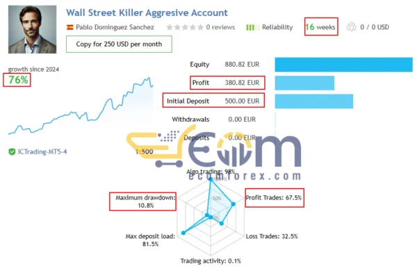 Wall Street Killer EA MT5 Signal