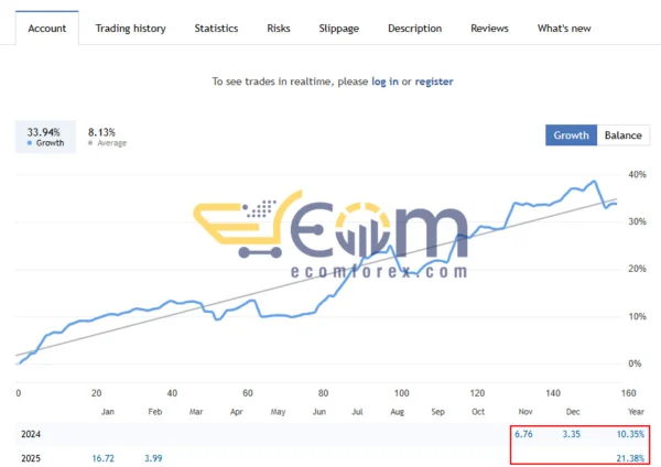 Wall Street Killer EA Signal