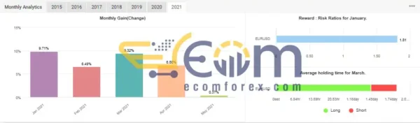 Wolf Forex Signal EA MT4 MyFxBook