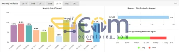 Wolf Forex Signal MT4 MyFxBook