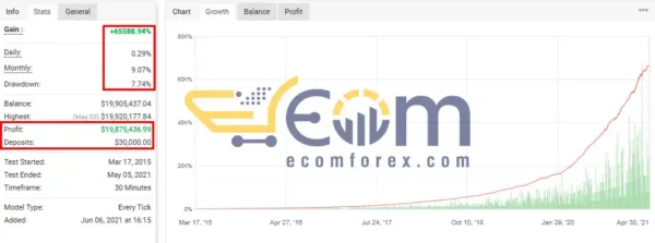 Wolf Forex Signal MT4 Signal MyFxBook