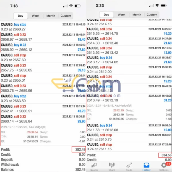 XauHedge Algo Funding EA MT4 Signal