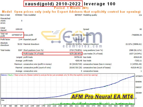 AFM Pro Neural EA MT4 Backtest