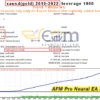 AFM Pro Neural EA MT4 Backtests