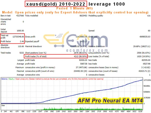 AFM Pro Neural EA MT4 Backtests