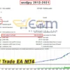 AFM Trade EA Backtest