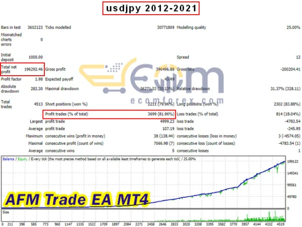 AFM Trade EA Backtest
