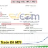 AFM Trade EA MT4 Backtest