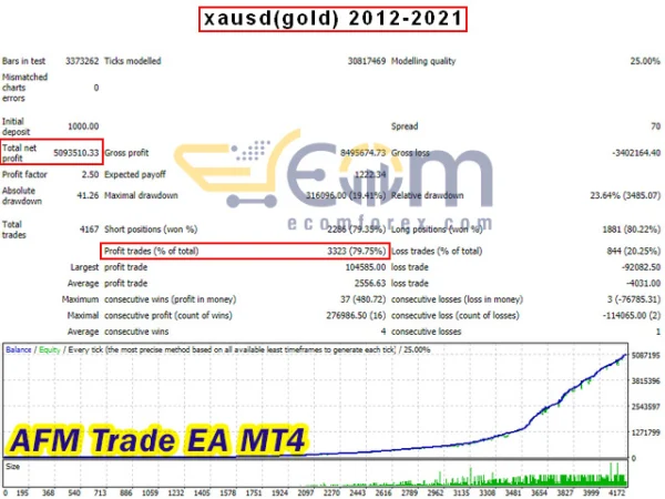 AFM Trade EA MT4 Backtest