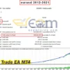 AFM Trade EA MT4 Backtests