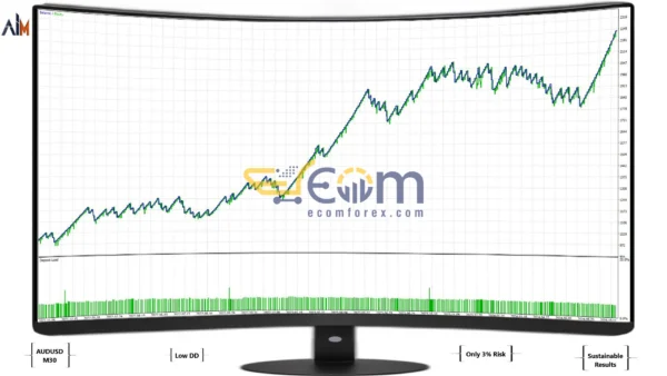AI Captain EA Backtest
