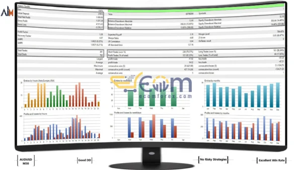 AI Captain EA Backtest Signal