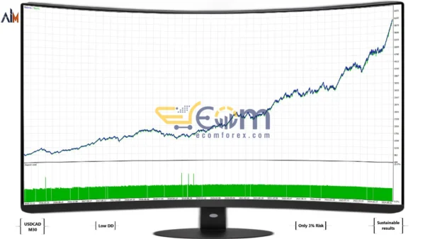 AI Captain EA MT5 Backtest
