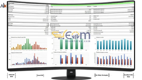 AI Captain EA MT5 Backtest Signal