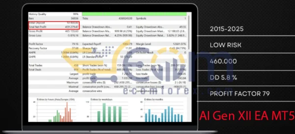 AI Gen XII EA Backtest