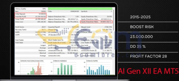 AI Gen XII EA MT5 Backtest