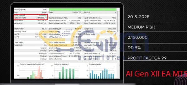 AI Gen XII EA MT5 Backtests