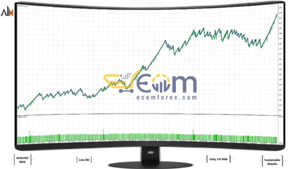 AI Lieutenant EA Backtest