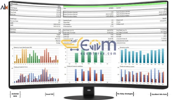 AI Lieutenant EA Backtest Signal