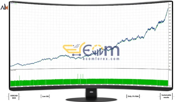 AI Lieutenant EA MT5 Backtest
