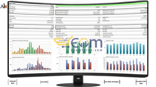 AI Lieutenant EA MT5 Backtest Signal