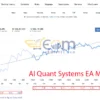 AI Quant Systems EA Live Result