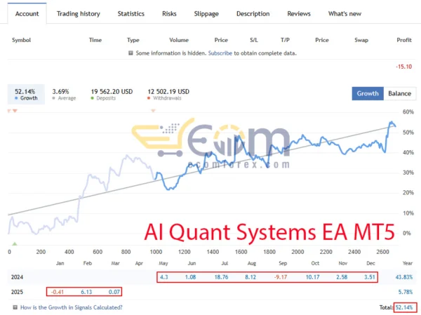 AI Quant Systems EA Live Result