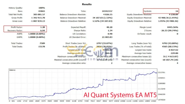 AI Quant Systems EA MT5 Backtest