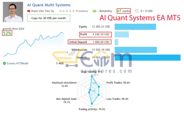 AI Quant Systems EA MT5 Live Result