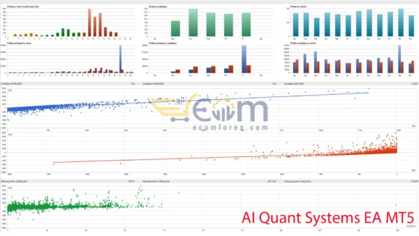 AI Quant Systems EA MT5 Review