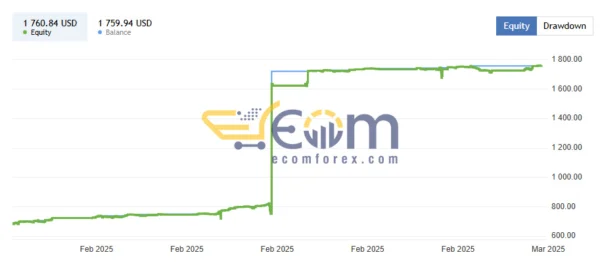 AI Quantum Trading EA Live Signal