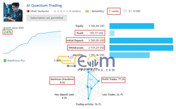 AI Quantum Trading EA MT5 Live Signal