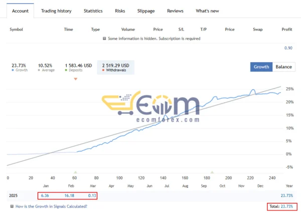 AI Quantum Trading EA MT5 Signal