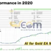 AI for Gold EA MT5 Backtest 2020