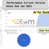 AI for Gold EA MT5 Performance Verified by FXBlue