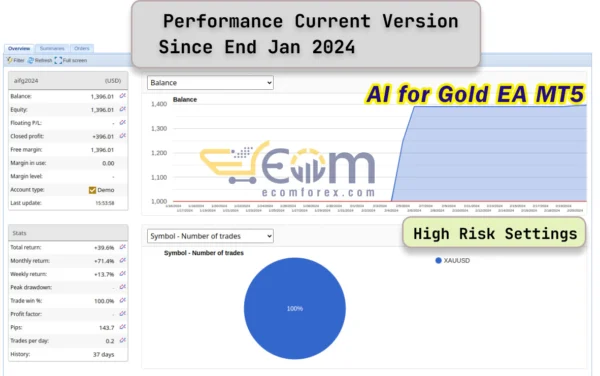 AI for Gold EA MT5 Performance Verified by FXBlue