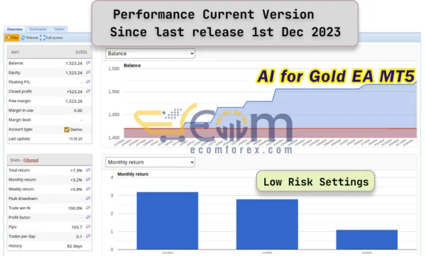AI for Gold EA Performance Verified by FXBlue