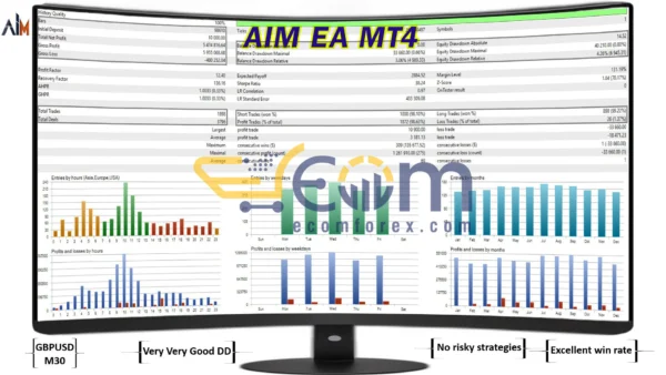 AIM EA MT4 Backtests
