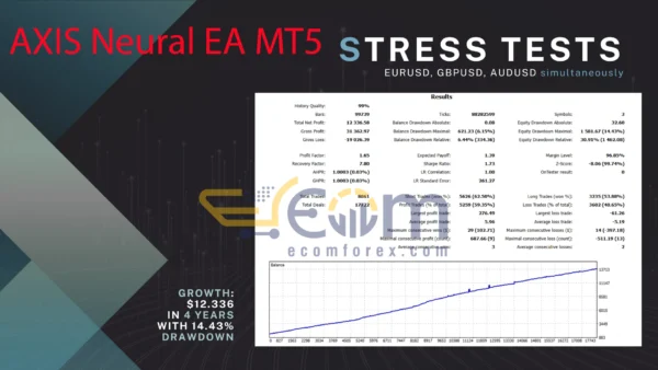 AXIS Neural EA MT5 Backtest