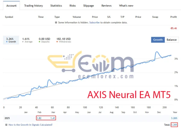 AXIS Neural Live Result