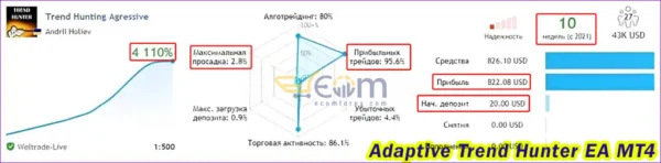 Adaptive Trend Hunter EA MT4 Live Result