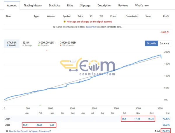 Adelio EA Live Signal