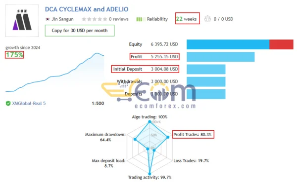 Adelio EA MT4 Live Signal