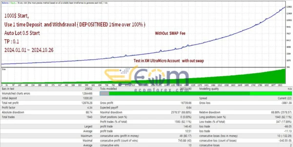 Adelio EA MT4 Review