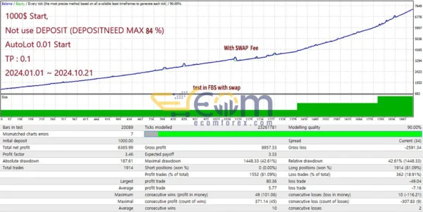Adelio EA MT4 Reviews