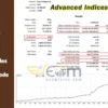 Advanced Indices Pro EA Backtest