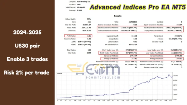 Advanced Indices Pro EA Backtest
