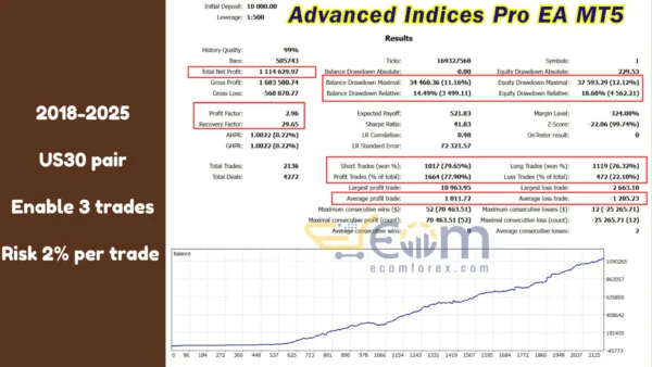 Advanced Indices Pro EA MT5 Backtest